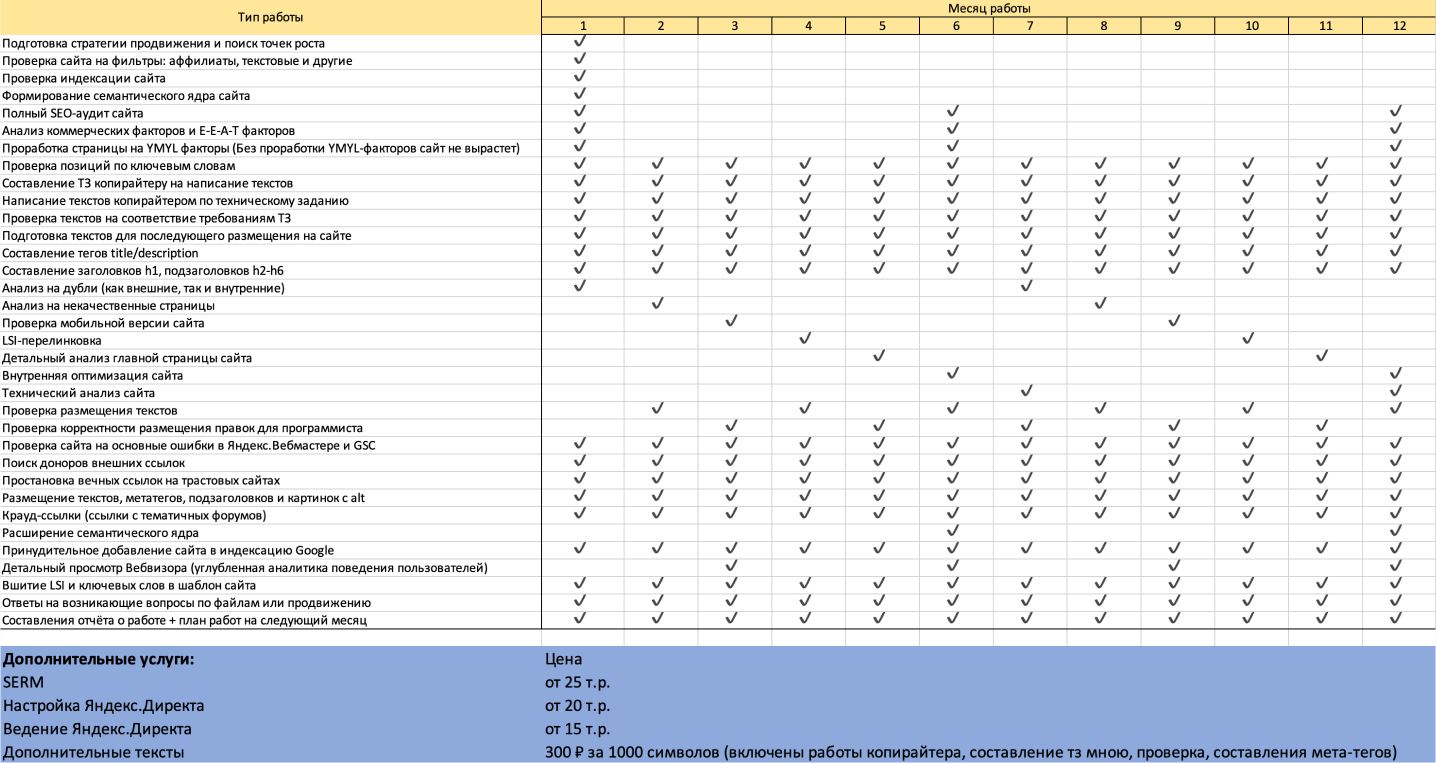 plan rabot po seo na 12 mesyacev na 1 god 1